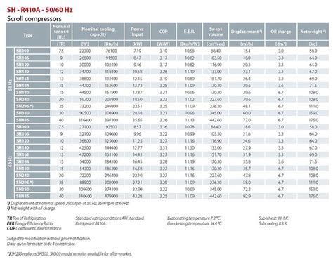 Charles Keasing aspettare Autorizzazione danfoss scroll compressor catalog Esperienza Ampere Stabile