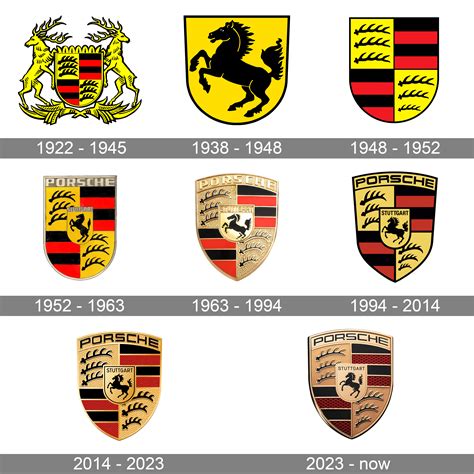 Porsche Logo Meaning and History [Porsche symbol]