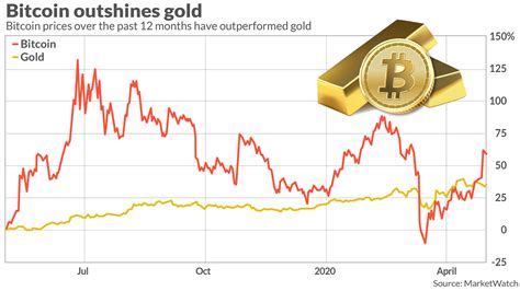 All cryptocurrency threads (merged) (bonds, cash, fee, stock market) - Investing -stocks, bonds ...