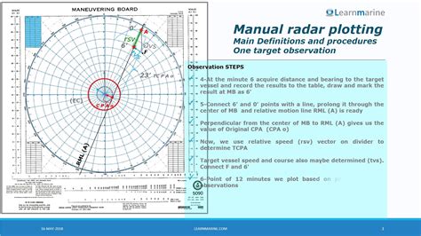 radar plotting tutorial pdf - bearArtDrawing