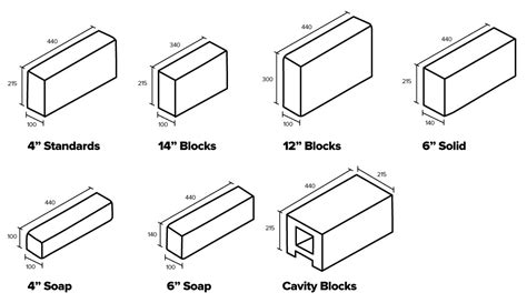 Concrete Block Size Chart Block Concrete Calculator Blocks S