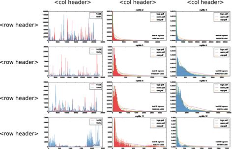 python - Row and column headers in matplotlib's subplots - Stack Overflow