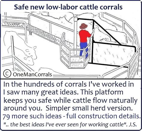 "One-Man" Cattle Corral Designs & Ideas -100 diagrams online | eBay