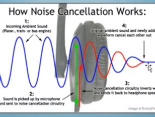 GEOSET Active Noise Control - GEOSET