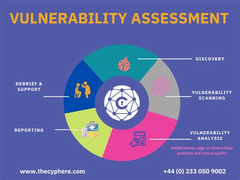 Vulnerability Assessment Services | CREST Approved - Cyphere