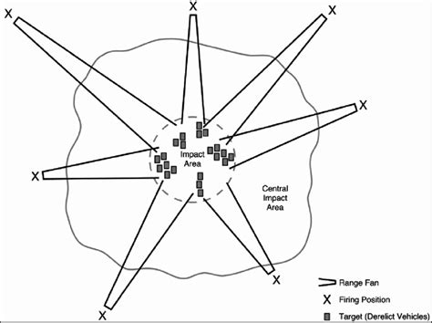 Schematic diagram of an artillery range showing firing points, range... | Download Scientific ...