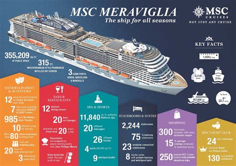 Travel Writer: MSC Meraviglia - the Largest Cruise Ship in the World