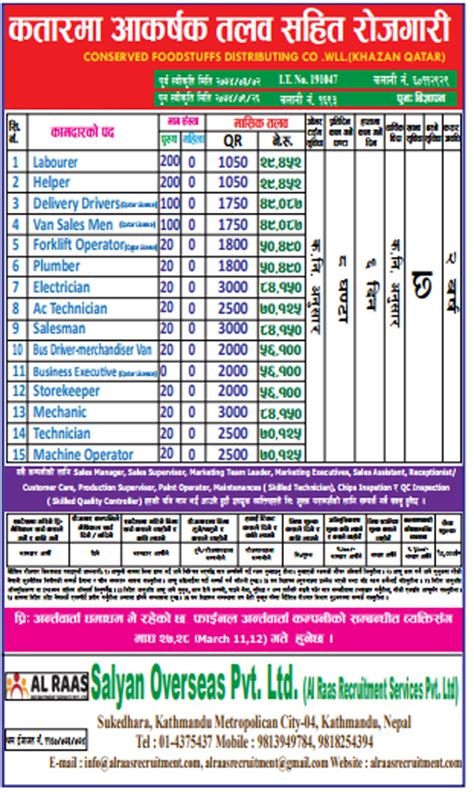 Job Demand From Qatar, Job Vacancy in CONSERVED FOODSTUFFS DISTRIBUTING ...