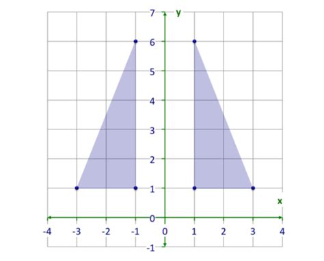 PSSA - Math Grade 8: Geometric Transformations - Practice Test Questions & Chapter Exam | Study.com