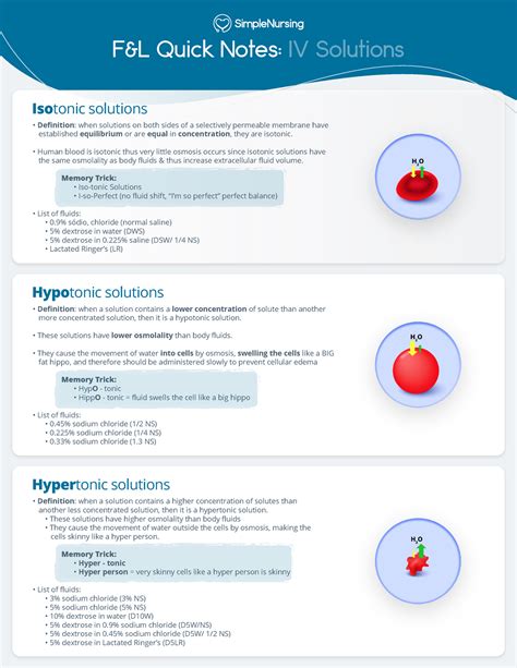 Fluid & Electrolytes - IV Solutions (Isotonic, Hypotonic, & Hypertonic ...