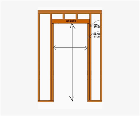 What Is The Rough Frame Opening For A 36 Door | Webframes.org