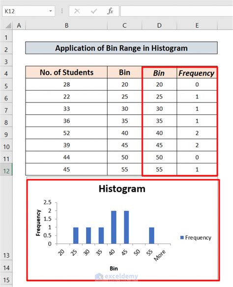 What Is Bin Range in Excel Histogram? (Uses & Applications)