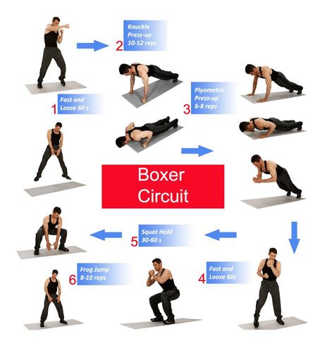 Circuit Training news: Boxing Circuit Training