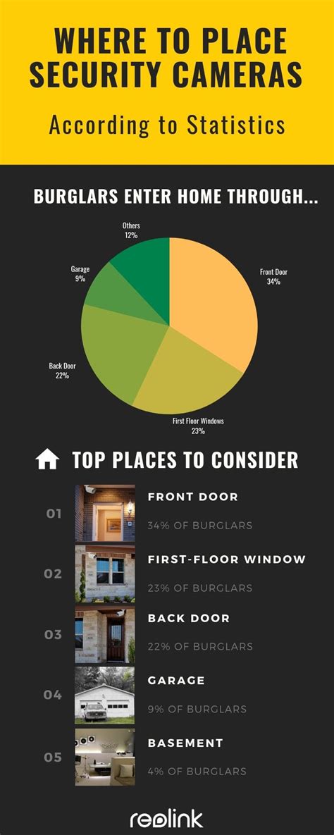 Where to Place Home Security Cameras in 2022 (With Video): Top 5 Tips You Should Know - Reolink Blog