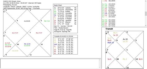 Systems' Approach to Mundane Vedic Astrology: Ketu's aspect to Saturn