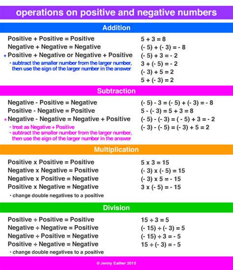 Rules For Adding And Subtracting In Algebra - Brian Harrington's ...