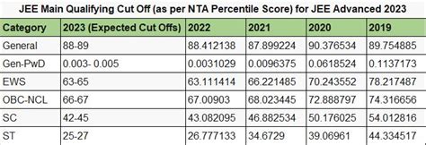 JEE Main 2025 Analysis & Cutoff by FIITJEE - Check Shift Wise Analysis here