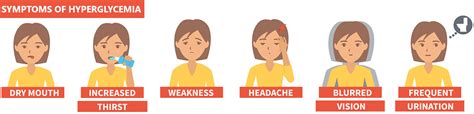 Printable Hyperglycemia Signs And Symptoms