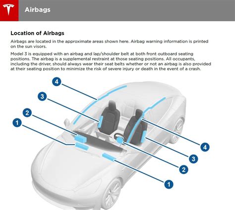 Tesla Customer Gets A Model 3 Owner's Manual From Tesla Roadside Assistance Pictures, Photos ...