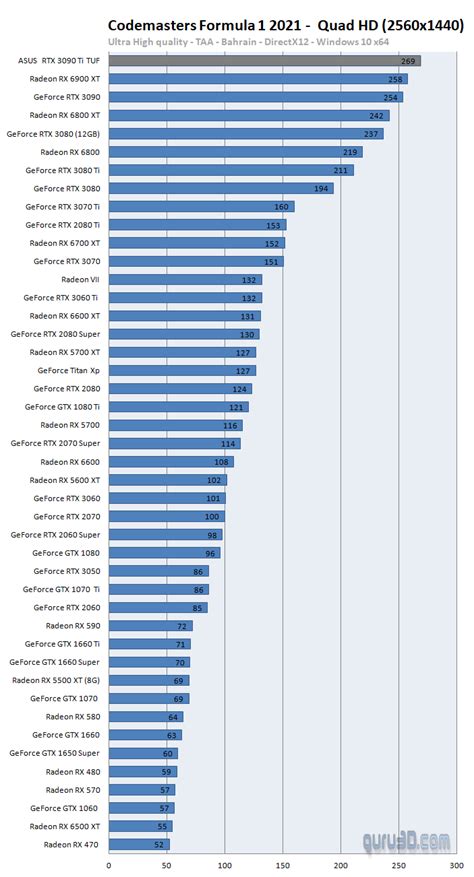 ASUS GeForce RTX 3090 Ti TUF Gaming review (Page 10)