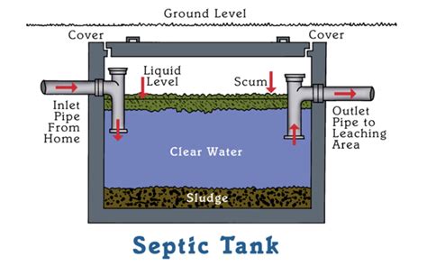 Septic Tank System