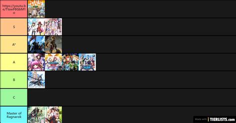 Isekai showdown Tier List - TierLists.com