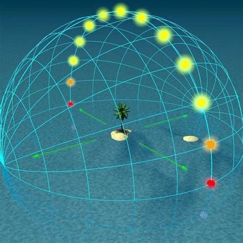 Equinox sun is over Earth's equator | Sky Archive | EarthSky