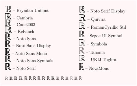 unicode-math: Double-struck math fonts - TeX - LaTeX Stack Exchange