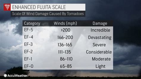 EF5 tornado ‘drought’ reaches 11 years, longest in history