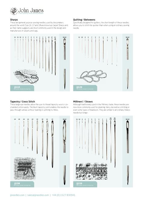 Needle And Thread Size Chart Uk - Best Picture Of Chart Anyimage.Org