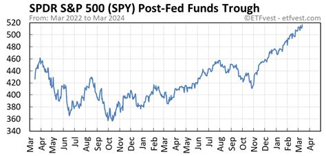 SPY Stock Price Today (plus 21 insightful charts) • ETFvest