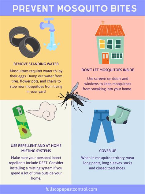 How To Prevent Mosquito Bites - FullScope Pest Control