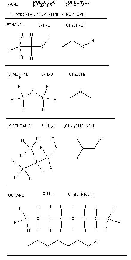 Organic Compounds Structure