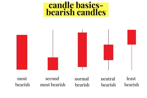 Candlestick Patterns Explained - New Trader U