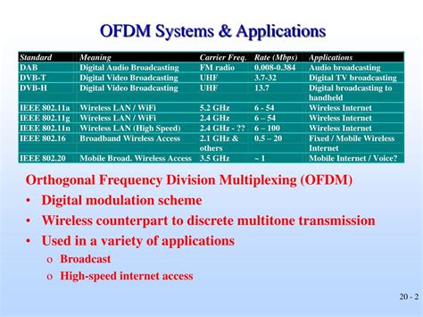 PPT - Wireless OFDM Systems PowerPoint Presentation, free download - ID:529329