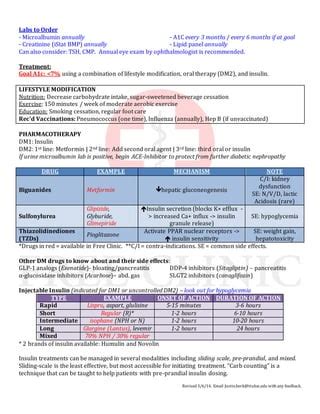 Diabetes - Medical Student Cheat Sheet | PDF | Free Download