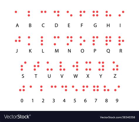 Azirskin Zulu Alphabet Chart Below Are Listed Morse C - vrogue.co