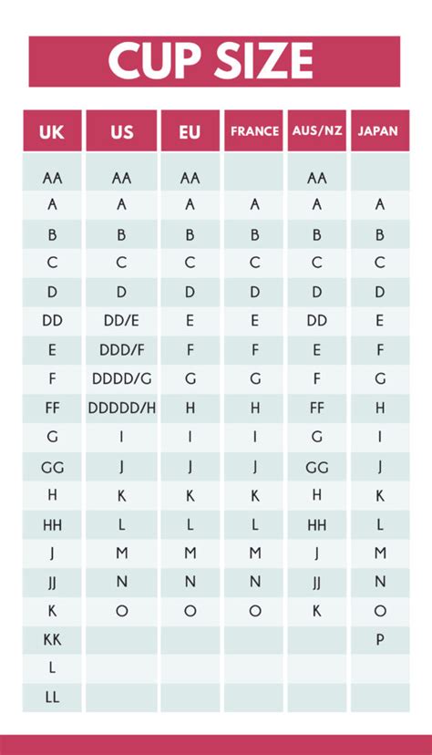 Bra Cup Sizes Chart | Bra Directory