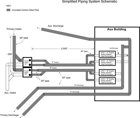 ProjectSpotlight: Service Water Piping Rehabilitation- Safety Related ...