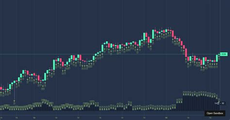 lightweight-charts examples - CodeSandbox