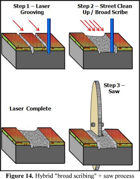 Figure 8 from Review of wafer dicing techniques for via-middle process ...