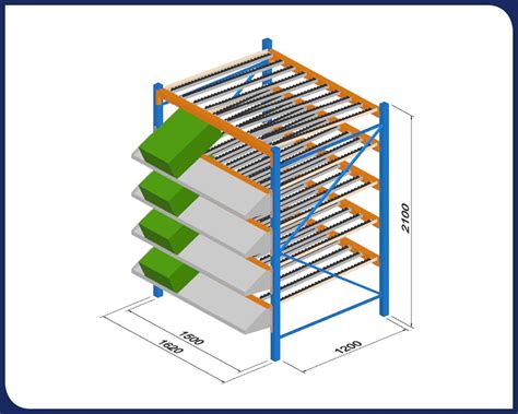 Main structure designs - Gravity Flow Racks