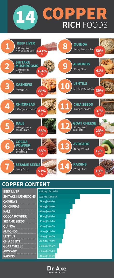 15 Best Wilson's disease images | Wilson's disease, Copper toxicity, Liver disease