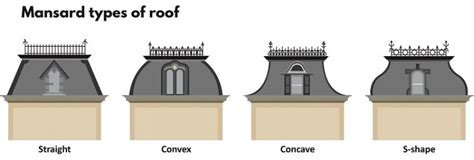 The secret behind the origins of the mansard roof: a French story ...