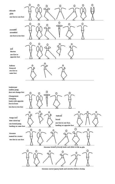 Ballet technique, Ballet basics, Dance instruction