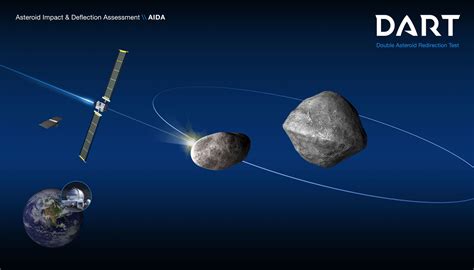 The DART Mission | NASA Solar System Exploration