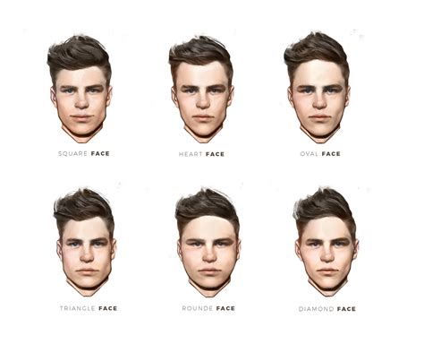 Face Shapes Men Drawing | Sexiz Pix
