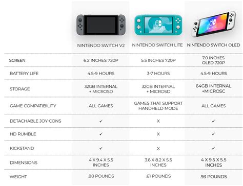 Nintendo Switch Lite vs Nintendo Switch vs OLED Model | GAME Blog