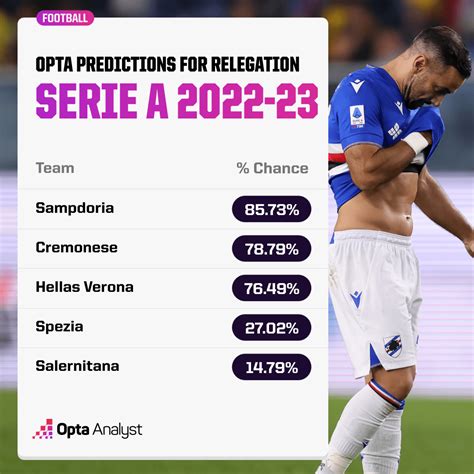 Serie A 2022-23 Predictions | Opta Analyst