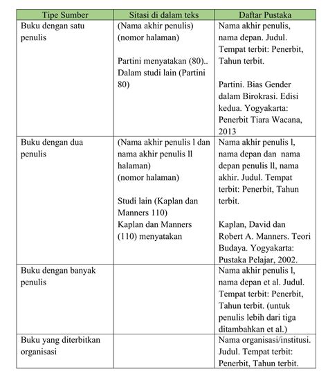 Daftar Pustaka Harvard Style – newstempo